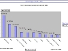 top-ten-exporting-countries