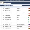 Eritrea wins the world mountain race