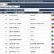 Eritrea wins the world mountain race