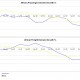 African Aviation Growth Slows Down